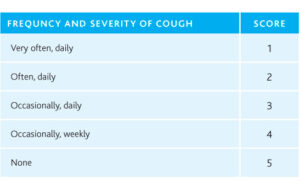 monitoring-heart-rate-failure-cough-table