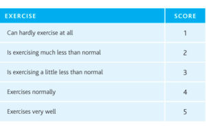 monitoring-heart-rate-failure-exercise-table